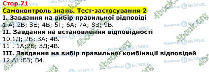 ГДЗ Біологія 9 клас сторінка Стр.71 (1)